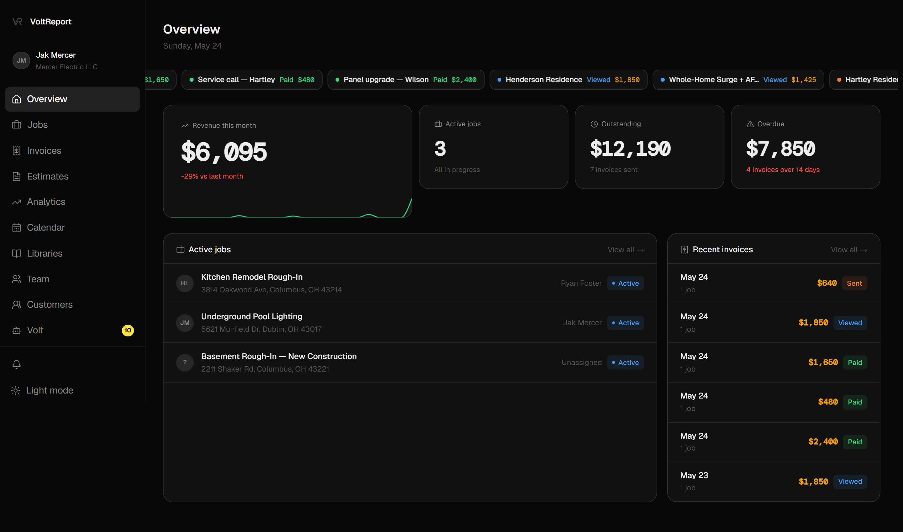 VoltReport admin dashboard